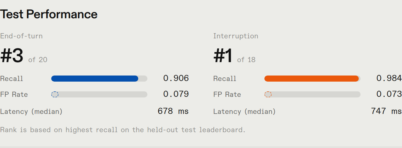 MicroCF Test Performance on the TurnBench model page